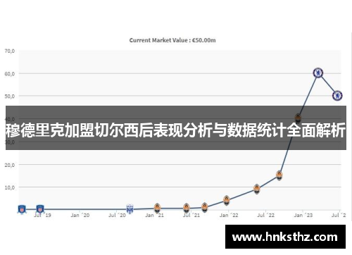 穆德里克加盟切尔西后表现分析与数据统计全面解析