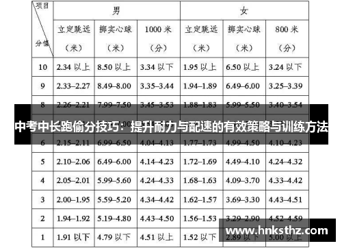 中考中长跑偷分技巧：提升耐力与配速的有效策略与训练方法